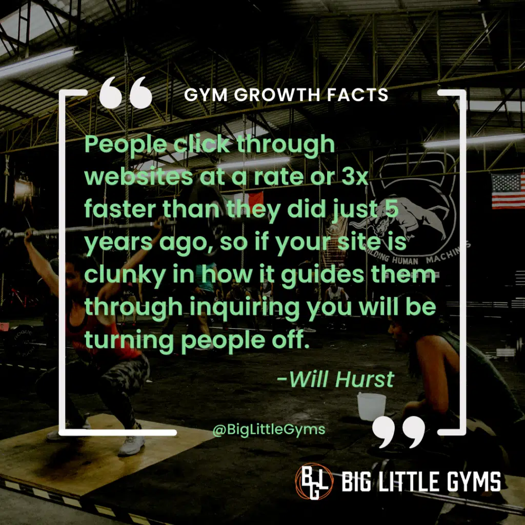 gym website click through rates - gym marketing tips