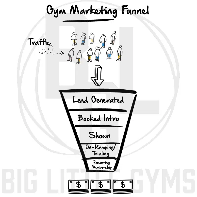 Brand My Box - Lead Generation for Crossfit & Fitness Brands